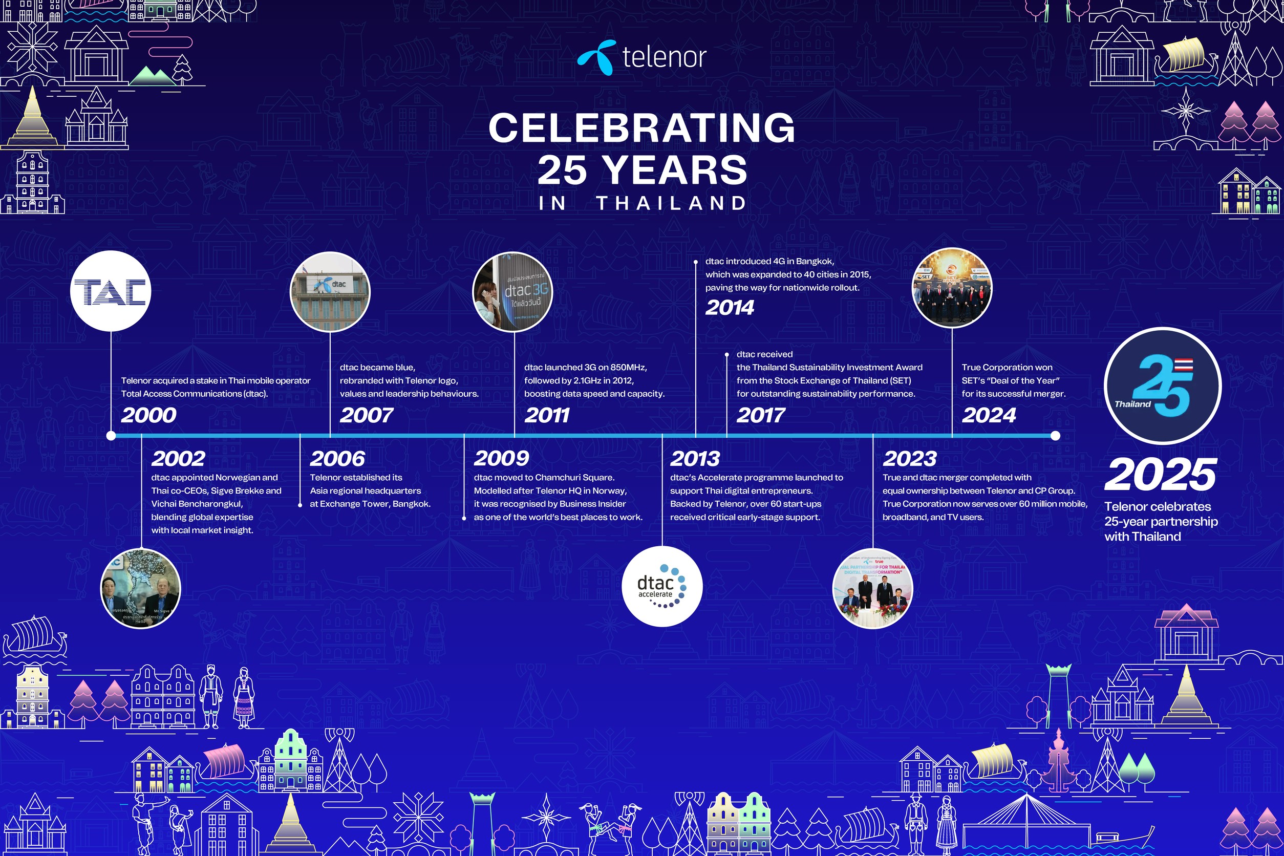 Telenor_Backdrop_20250922 vF
